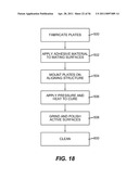 DISTRIBUTION MANIFOLD INCLUDING MULTIPLE FLUID COMMUNICATION PORTS diagram and image