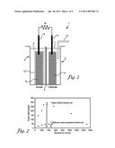 YEAST BIOFILM BASED FUEL CELL diagram and image