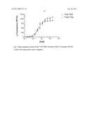 PARTIAL T1R2 NUCLEIC ACID SEQUENCE, RECEPTOR PROTEIN AND ITS USE IN SCREENING ASSAYS diagram and image