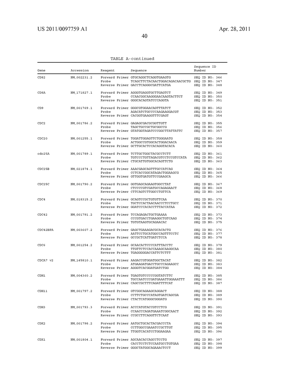 Gene Expression Markers for Colorectal Cancer Prognosis - diagram, schematic, and image 42