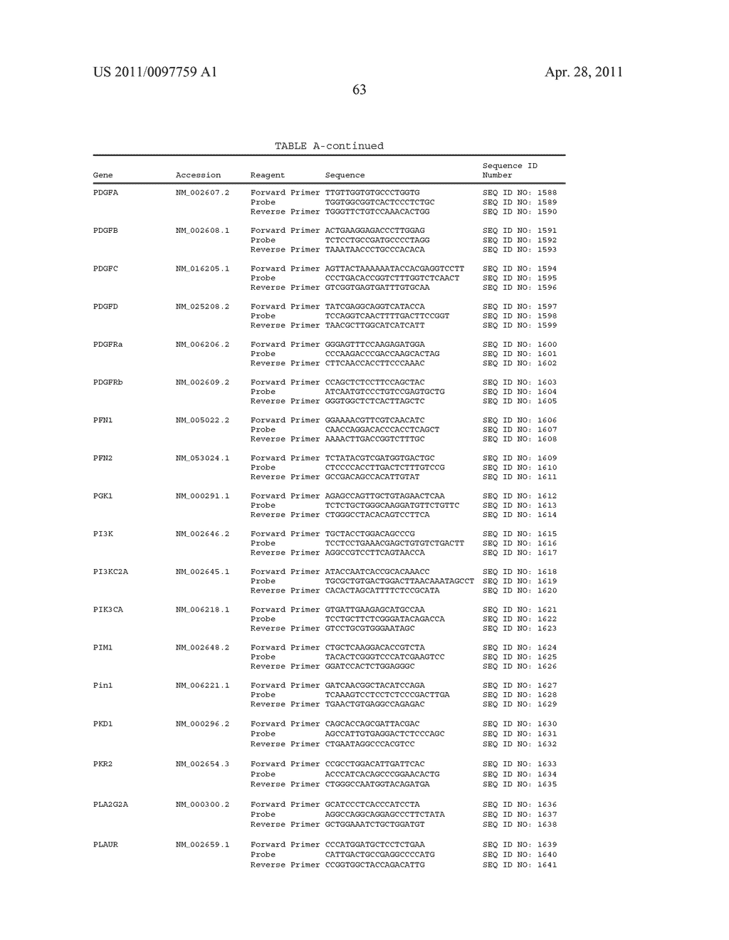 Gene Expression Markers for Colorectal Cancer Prognosis - diagram, schematic, and image 65