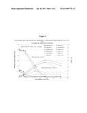 NOVEL ETHANOL-PRODUCING YEAST diagram and image