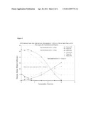 NOVEL ETHANOL-PRODUCING YEAST diagram and image