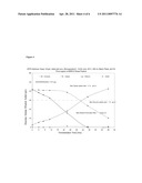 NOVEL ETHANOL-PRODUCING YEAST diagram and image