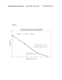 NOVEL ETHANOL-PRODUCING YEAST diagram and image