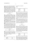 NOVEL ETHANOL-PRODUCING YEAST diagram and image