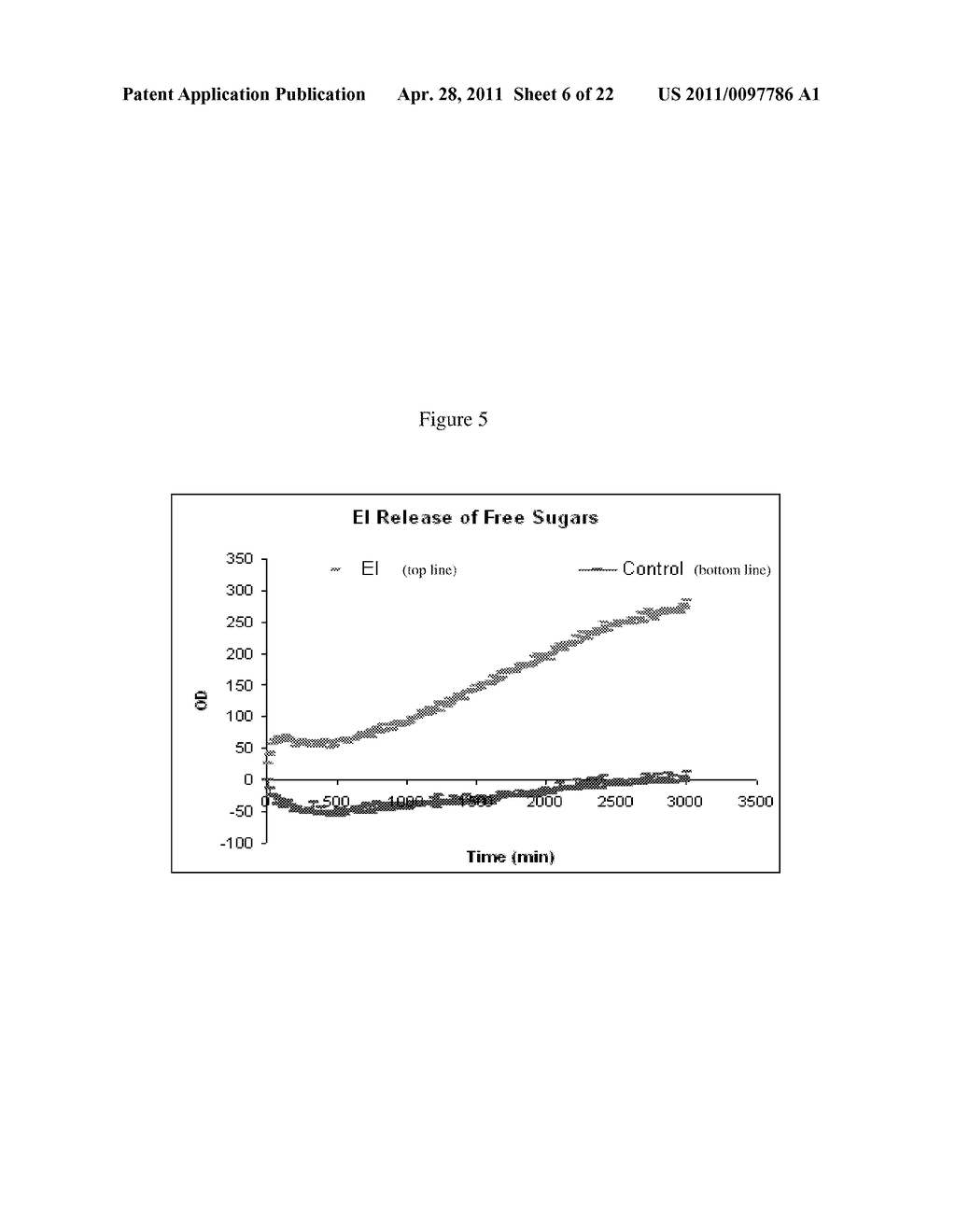 Methods of saccharification of polysaccharides in plants - diagram, schematic, and image 07