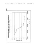 METHOD FOR FREEZING AND STORING CELLS diagram and image