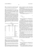 ORGANIC-INORGANIC COMPOSITE DISPERSION, CELL CULTURE SUBSTRATE MANUFACTURED USING THE SAME, AND METHODS FOR PREPARING THE SAME diagram and image