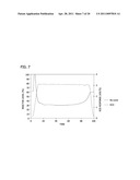 CONTROL OF N-(PHOSPHONOMETHYL)IMINODIACETIC ACID CONVERSION IN MANUFACTURE OF GLYPHOSATE diagram and image