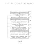 METHOD FOR FABRICATING P-CHANNEL FIELD-EFFECT TRANSISTOR (FET) diagram and image