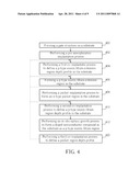 METHOD FOR FABRICATING P-CHANNEL FIELD-EFFECT TRANSISTOR (FET) diagram and image