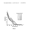 METHOD OF PREPARING LUMINESCENT NANOCRYSTALS, THE RESULTING NANOCRYSTALS AND USES THEREOF diagram and image