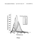 METHOD OF PREPARING LUMINESCENT NANOCRYSTALS, THE RESULTING NANOCRYSTALS AND USES THEREOF diagram and image