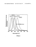 METHOD OF PREPARING LUMINESCENT NANOCRYSTALS, THE RESULTING NANOCRYSTALS AND USES THEREOF diagram and image