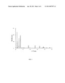 Sonochemical Coating of Textiles with Metal Oxide Nanoparticles for Antimicrobial Fabrics diagram and image