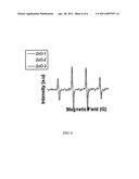 Sonochemical Coating of Textiles with Metal Oxide Nanoparticles for Antimicrobial Fabrics diagram and image