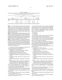 Sonochemical Coating of Textiles with Metal Oxide Nanoparticles for Antimicrobial Fabrics diagram and image