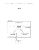 RADIO RESOURCE GROUP SELECTION METHOD FOR A RADIO RESOURCE MANAGEMENT diagram and image