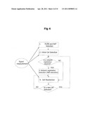 RADIO RESOURCE GROUP SELECTION METHOD FOR A RADIO RESOURCE MANAGEMENT diagram and image