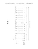 METHOD FOR TRANSMITTING PHYSICAL LAYER ID INFORMATION diagram and image