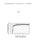 COMPOSITION AND METHOD FOR DETERMINING OF ESOPHAGEAL CANCER diagram and image