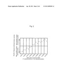 COMPOSITION AND METHOD FOR DETERMINING OF ESOPHAGEAL CANCER diagram and image