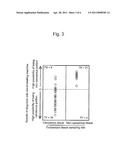 COMPOSITION AND METHOD FOR DETERMINING OF ESOPHAGEAL CANCER diagram and image