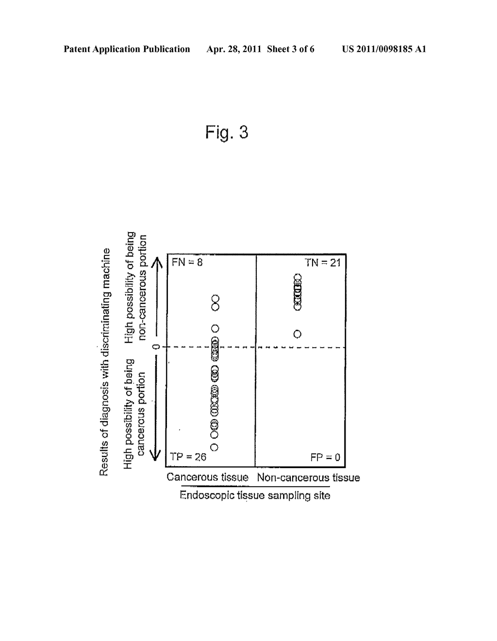 COMPOSITION AND METHOD FOR DETERMINING OF ESOPHAGEAL CANCER - diagram, schematic, and image 04