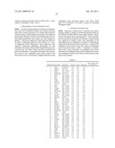 COMPOSITION AND METHOD FOR DETERMINING OF ESOPHAGEAL CANCER diagram and image