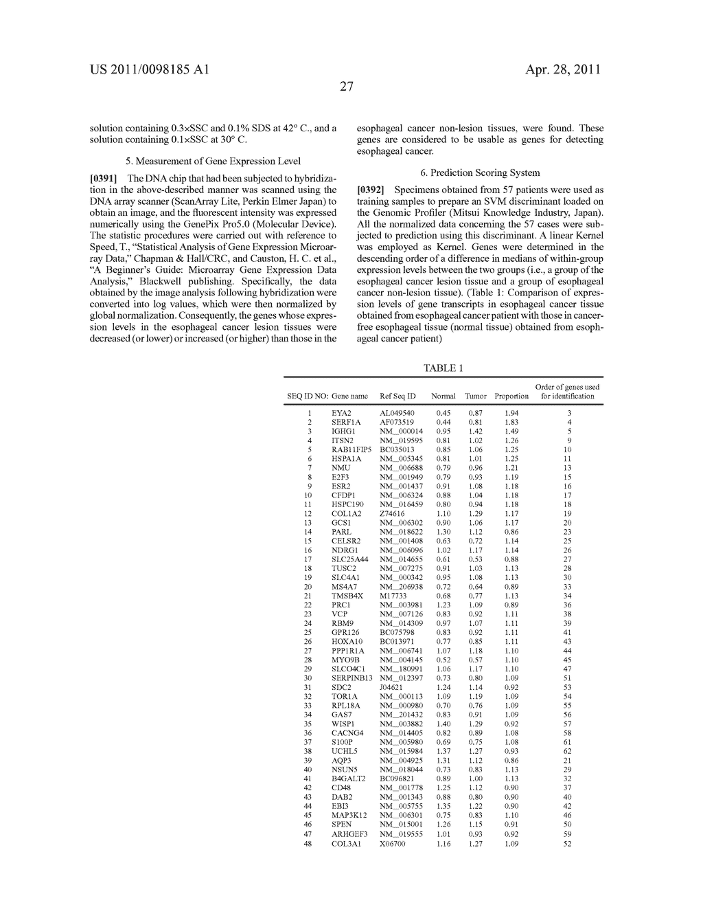 COMPOSITION AND METHOD FOR DETERMINING OF ESOPHAGEAL CANCER - diagram, schematic, and image 34