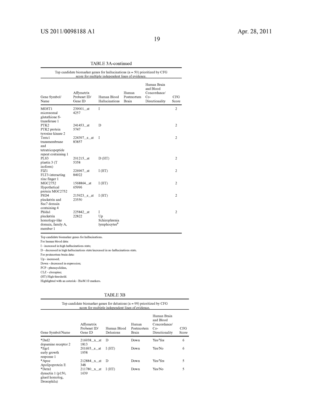 BLOOD BIOMARKERS FOR PSYCHOSIS - diagram, schematic, and image 25