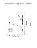 COMPOUNDS EXHIBITING GLUCAGON ANTAGONIST AND GLP-1 AGONIST ACTIVITY diagram and image