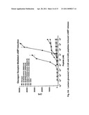 COMPOUNDS EXHIBITING GLUCAGON ANTAGONIST AND GLP-1 AGONIST ACTIVITY diagram and image