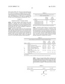 COMPOUNDS EXHIBITING GLUCAGON ANTAGONIST AND GLP-1 AGONIST ACTIVITY diagram and image