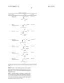 COMPOUNDS EXHIBITING GLUCAGON ANTAGONIST AND GLP-1 AGONIST ACTIVITY diagram and image