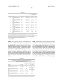 COMPOUNDS EXHIBITING GLUCAGON ANTAGONIST AND GLP-1 AGONIST ACTIVITY diagram and image