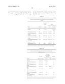 COMPOUNDS EXHIBITING GLUCAGON ANTAGONIST AND GLP-1 AGONIST ACTIVITY diagram and image