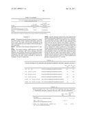 COMPOUNDS EXHIBITING GLUCAGON ANTAGONIST AND GLP-1 AGONIST ACTIVITY diagram and image