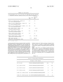 COMPOUNDS EXHIBITING GLUCAGON ANTAGONIST AND GLP-1 AGONIST ACTIVITY diagram and image