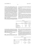 COMPOUNDS EXHIBITING GLUCAGON ANTAGONIST AND GLP-1 AGONIST ACTIVITY diagram and image