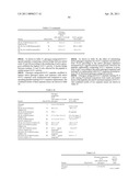 COMPOUNDS EXHIBITING GLUCAGON ANTAGONIST AND GLP-1 AGONIST ACTIVITY diagram and image