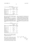 COMPOUNDS EXHIBITING GLUCAGON ANTAGONIST AND GLP-1 AGONIST ACTIVITY diagram and image