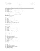 COMPOUNDS EXHIBITING GLUCAGON ANTAGONIST AND GLP-1 AGONIST ACTIVITY diagram and image