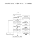 METHODS AND KITS FOR PREVENTING HYPOGLYCEMIA diagram and image