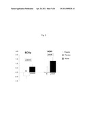 METHODS AND KITS FOR PREVENTING HYPOGLYCEMIA diagram and image