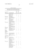 METHODS AND KITS FOR PREVENTING HYPOGLYCEMIA diagram and image