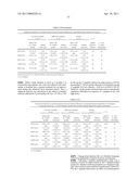 METHODS AND KITS FOR PREVENTING HYPOGLYCEMIA diagram and image