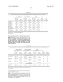 METHODS AND KITS FOR PREVENTING HYPOGLYCEMIA diagram and image