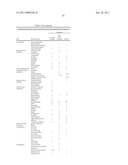 METHODS AND KITS FOR PREVENTING HYPOGLYCEMIA diagram and image